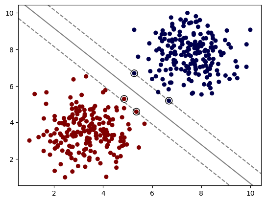 dataset