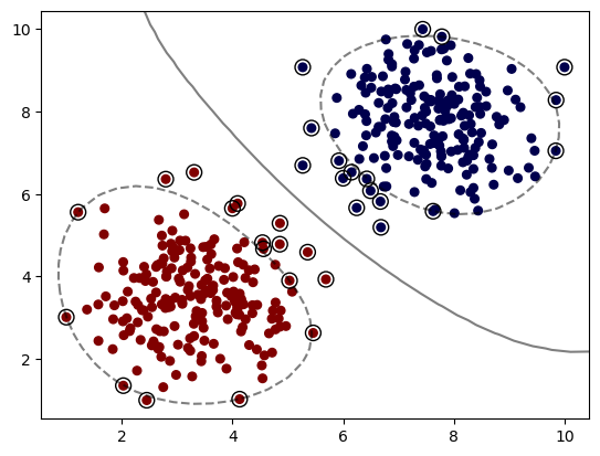 dataset