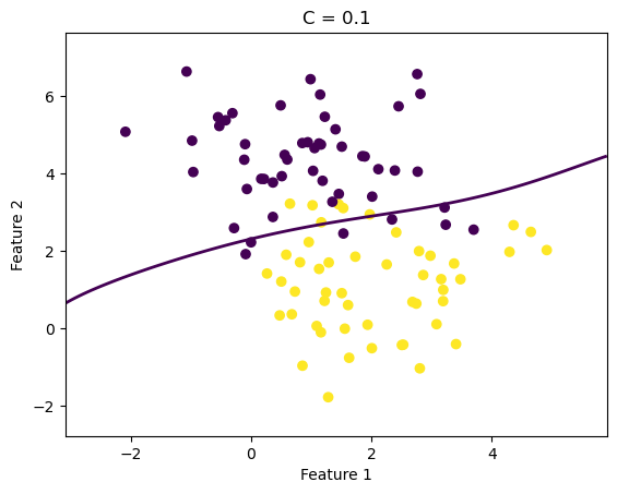 dataset