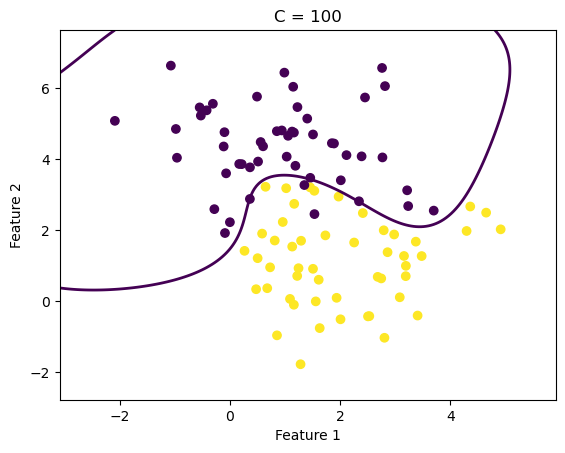 dataset
