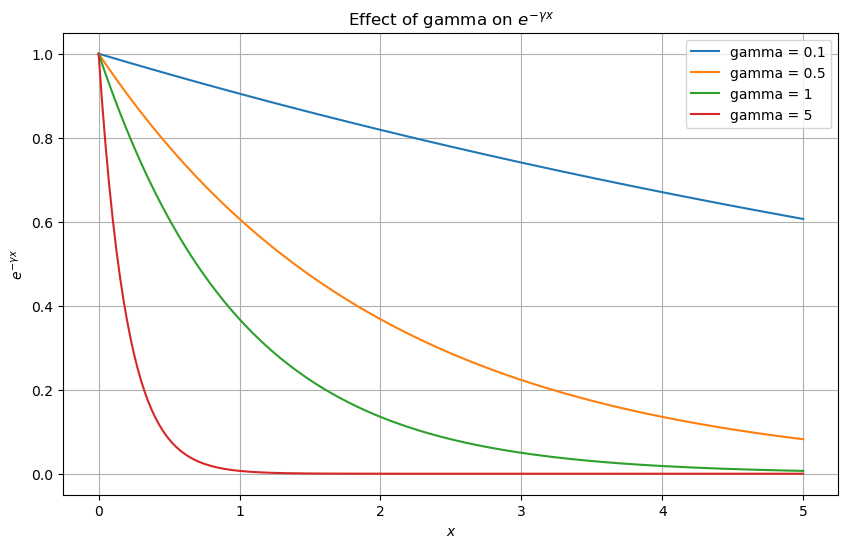 dataset