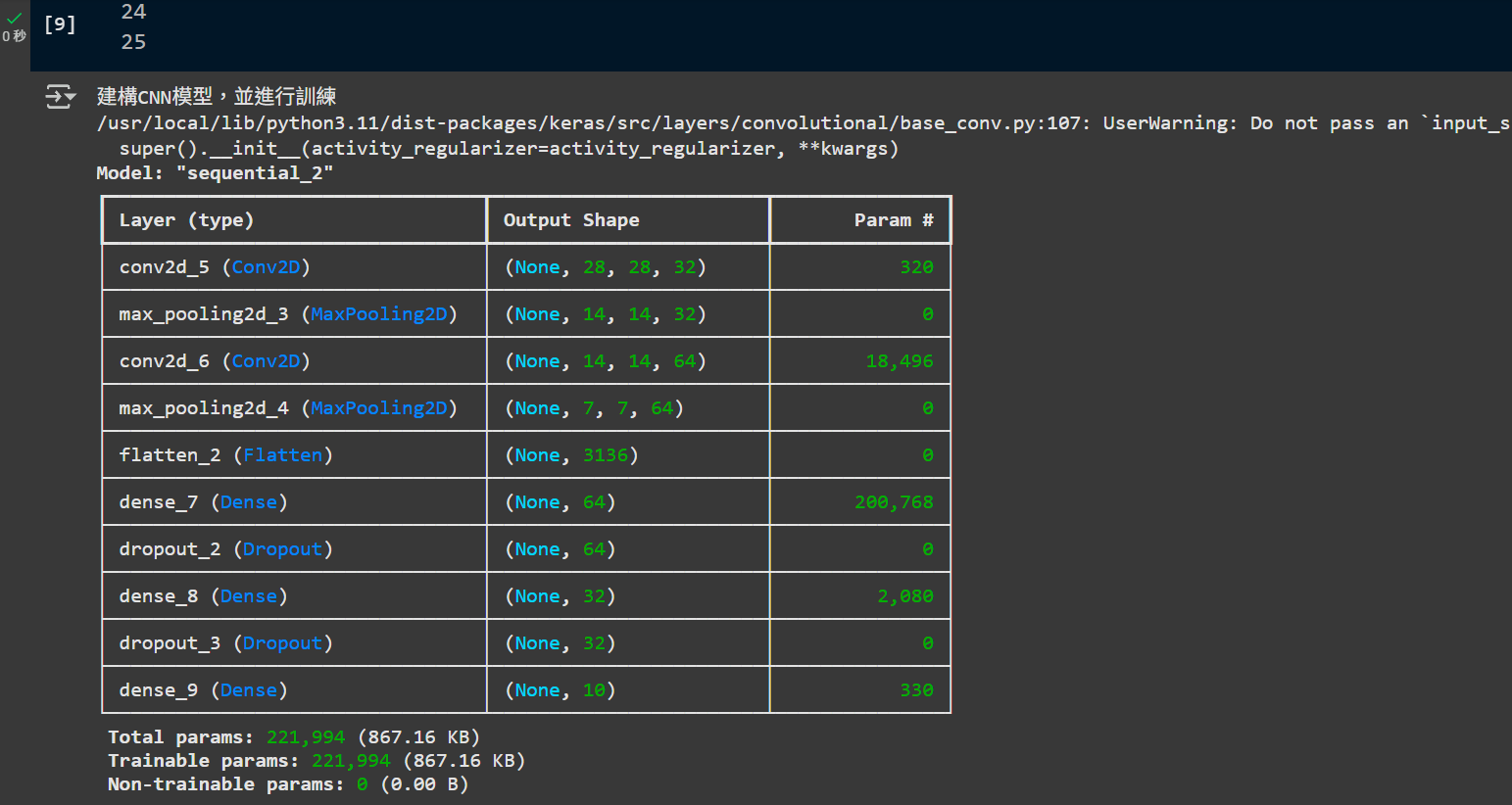 mnist_cnn_model_architecture