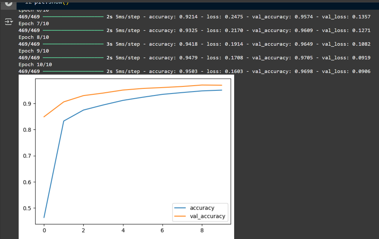 mnist_snn_model_training