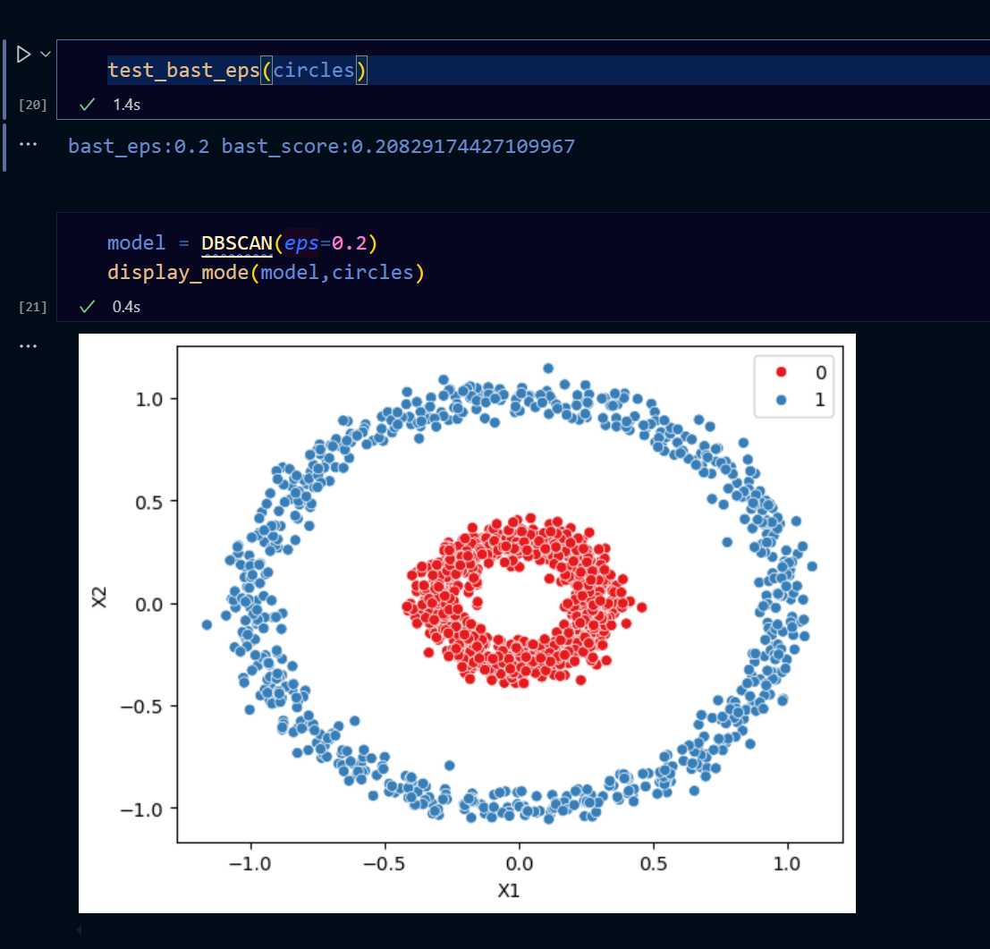 dataset