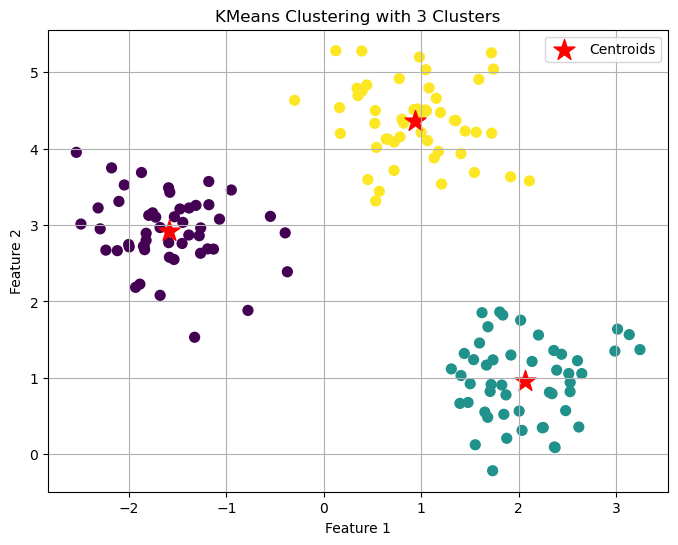 dataset