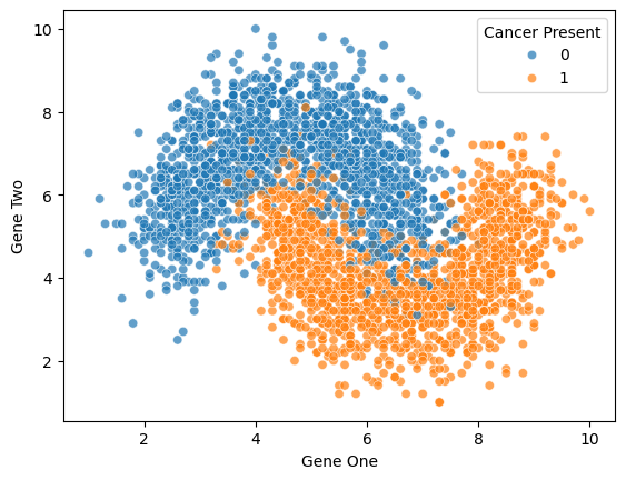 dataset