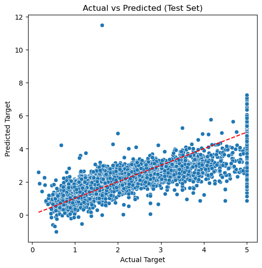 dataset