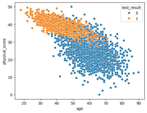 dataset