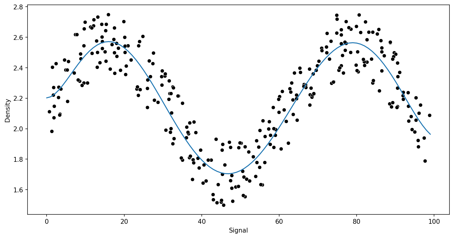 dataset