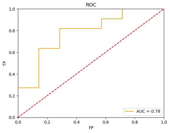 roc_curve