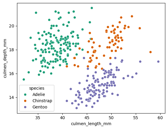 dataset