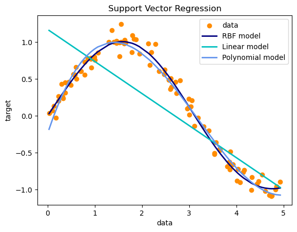 dataset