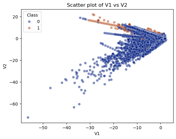 dataset