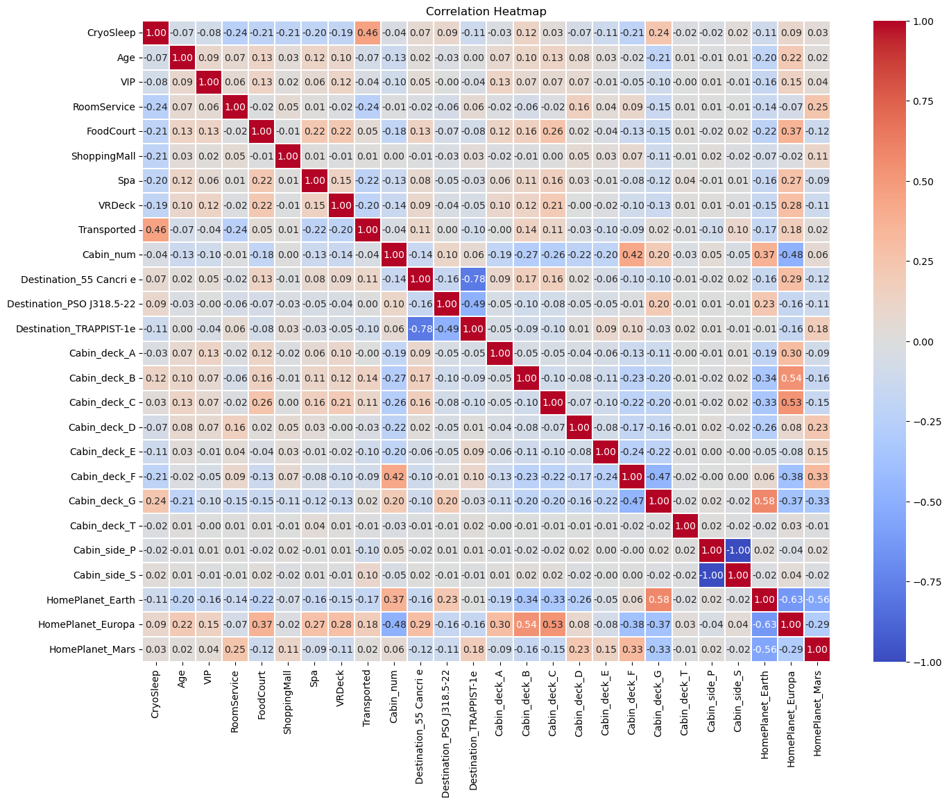 corr_heatmap