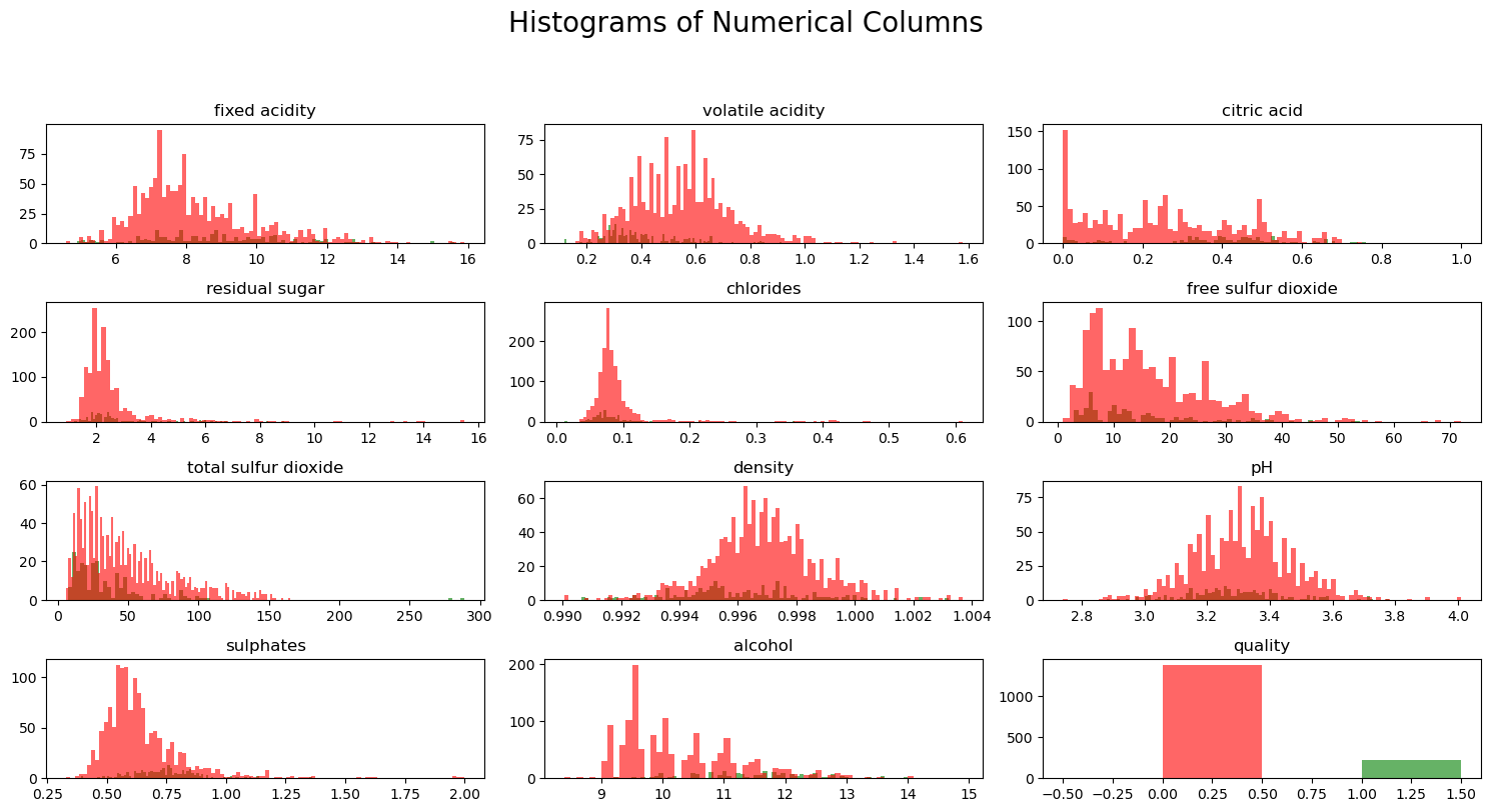 dataset