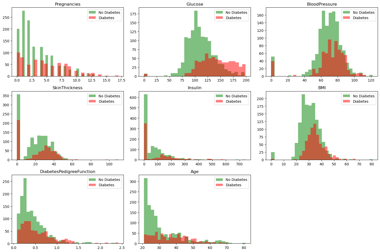 dataset