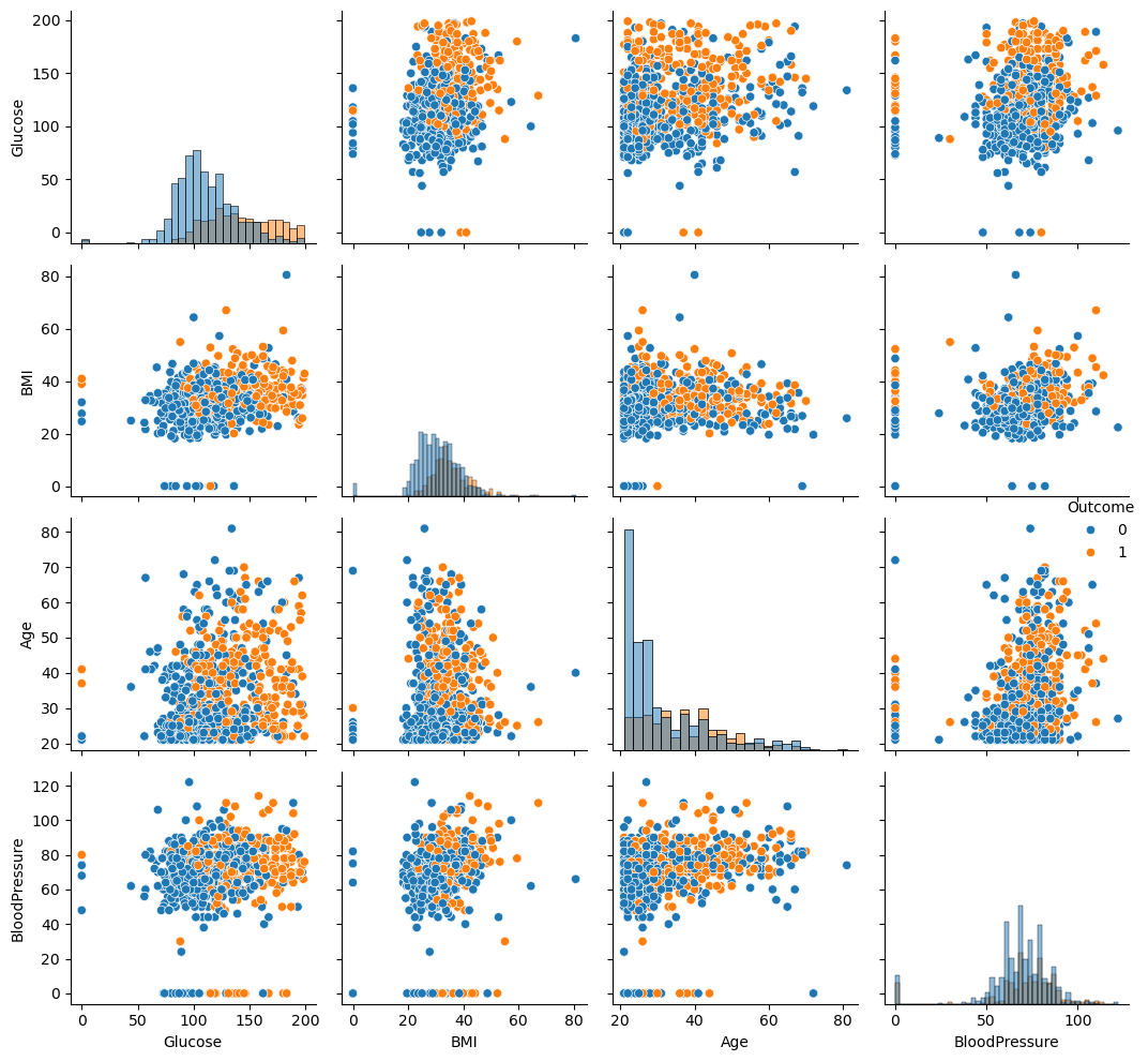 pairplot