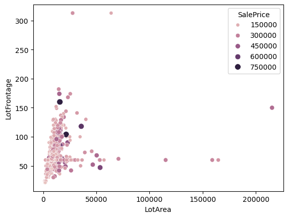 scatterplot