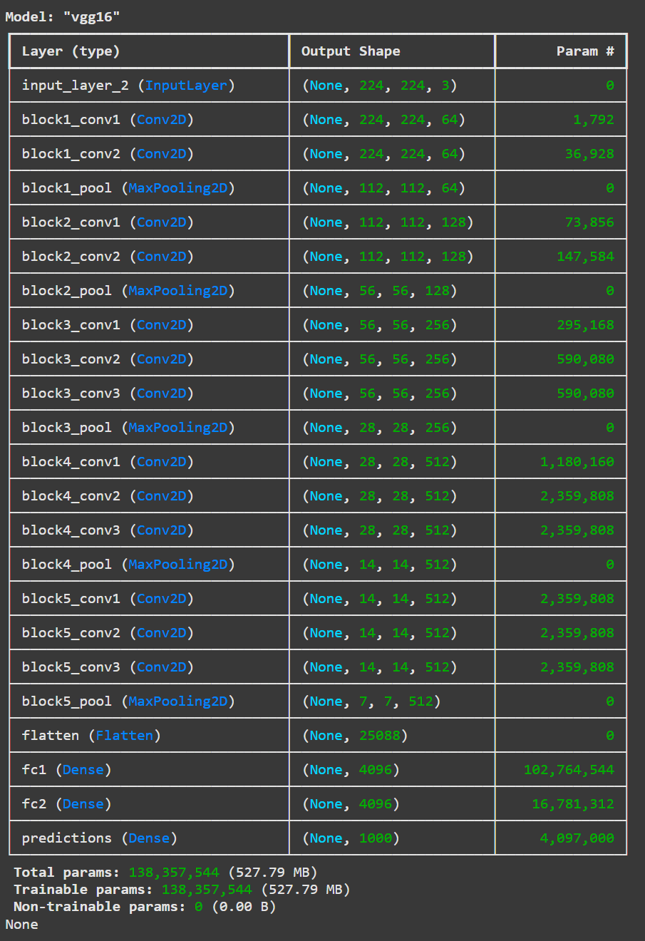 vgg16_model_architecture